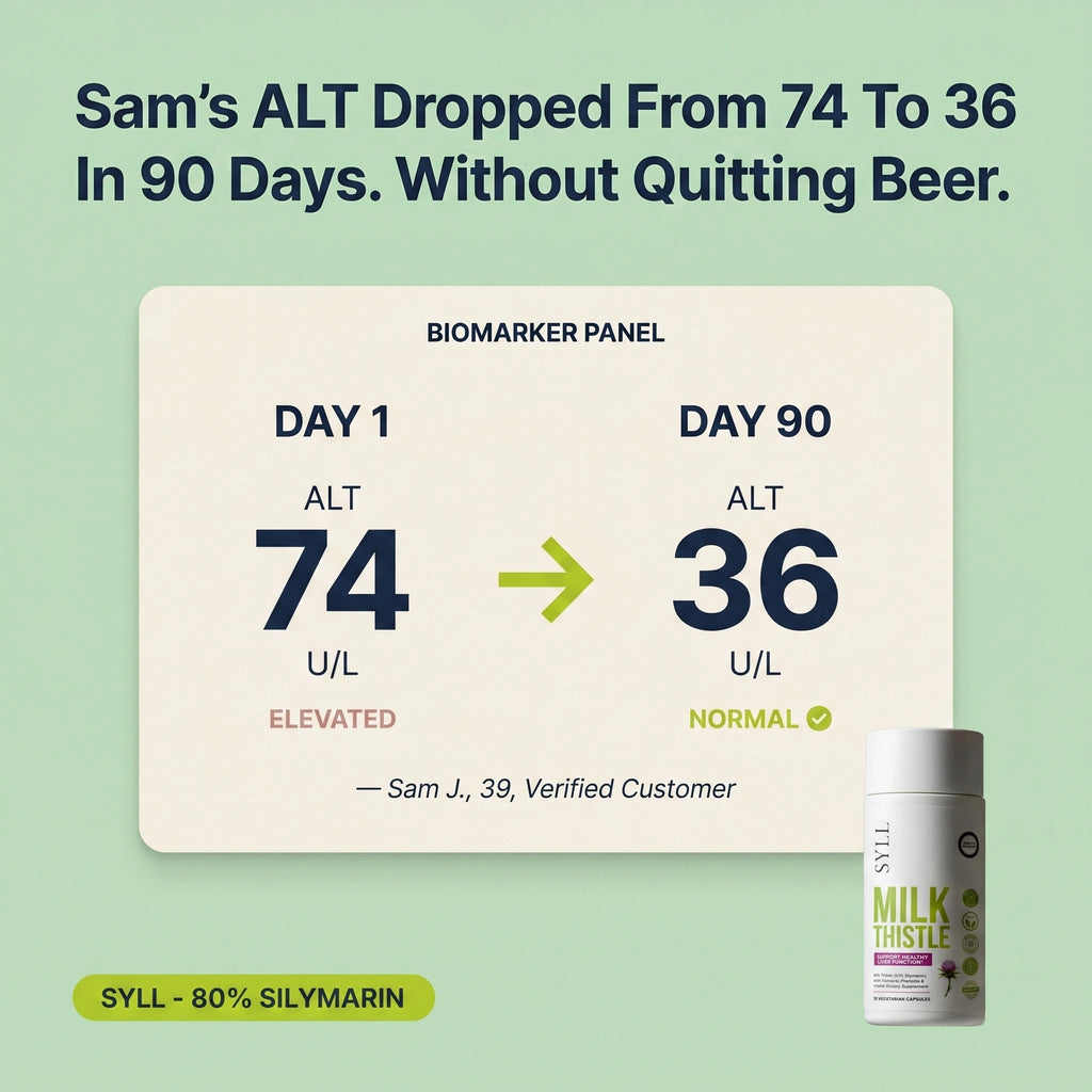 SYLL SUBSCRIPTION TESTING