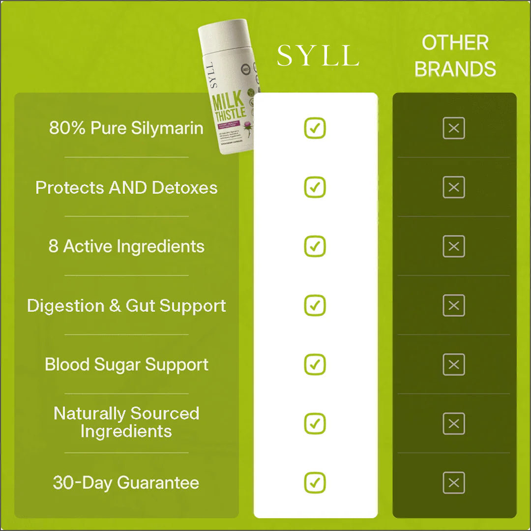 SYLL - Milk Thistle Detox UK